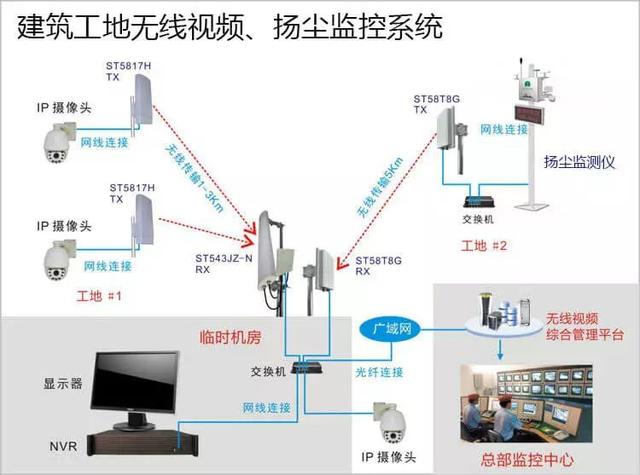 多次有弱電VIP技術(shù)群中的朋友討論到遠(yuǎn)程監(jiān)控的應(yīng)用，也有很多朋友問到弱電君，遠(yuǎn)程監(jiān)控的實(shí)現(xiàn)的諸方面問題，那么今天我們來看下這篇內(nèi)容。
