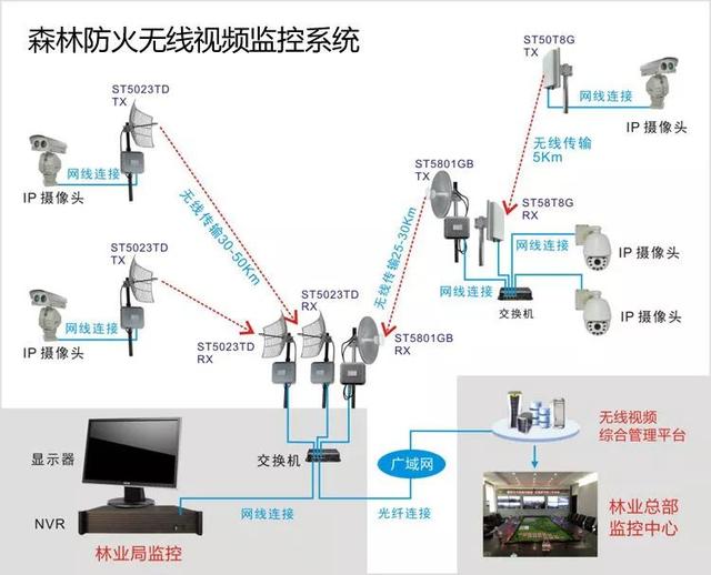 無線遠(yuǎn)程監(jiān)控系統(tǒng)能用在什么地方？